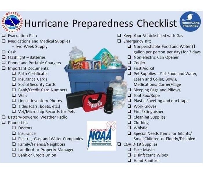 List of items recommended to gather for a possible power outage or evacuation